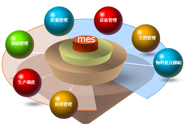 mes系統